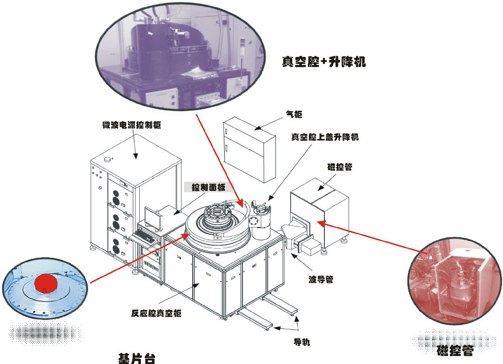 微波等離子清洗機