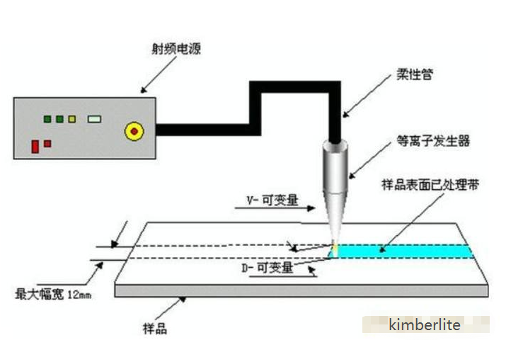 等離子清洗機國內有哪些？國產等離子清洗機制造服務商