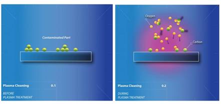 等離子清洗示意圖-金鉑利萊