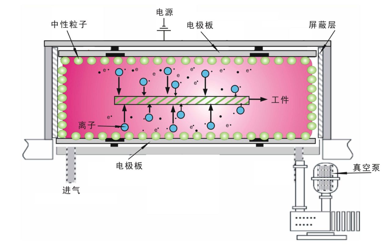 真空等離子清洗機(jī)原理-金鉑利萊